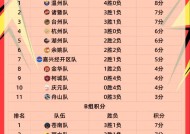米乐-球队整体实力较强,积分榜逐渐上升的原因