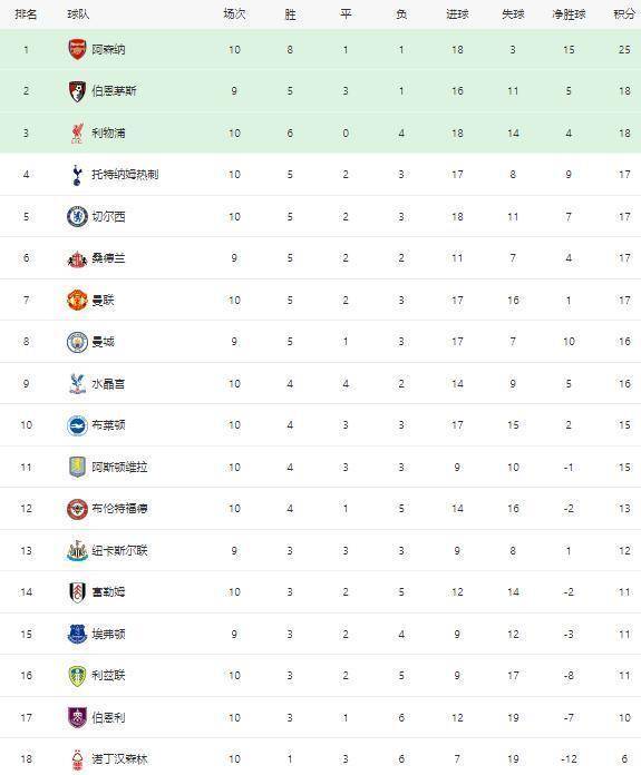 利物浦英超夺冠积分