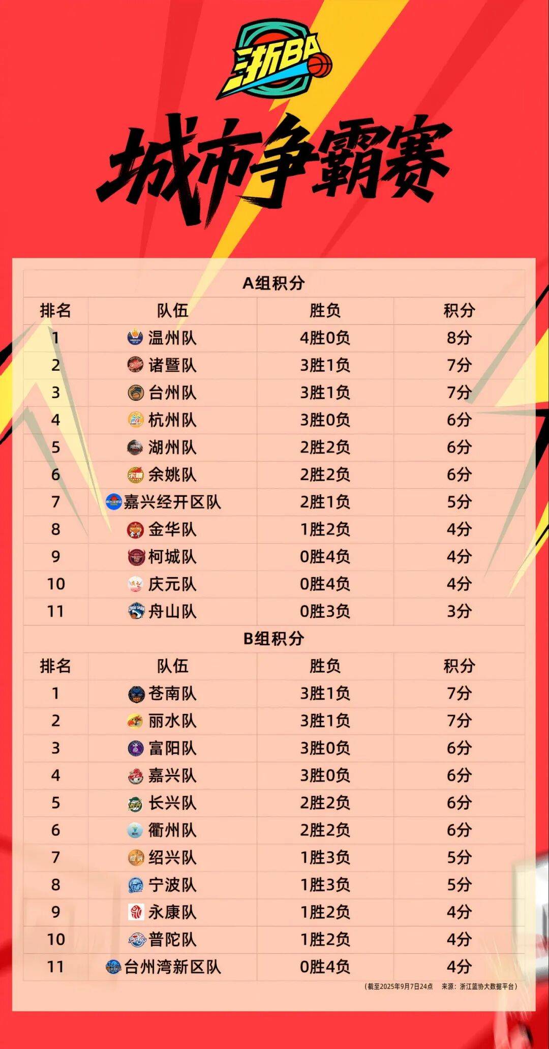 球队整体实力较强,积分榜逐渐上升的原因 球队整体实力较强,积分榜逐渐上升的原因