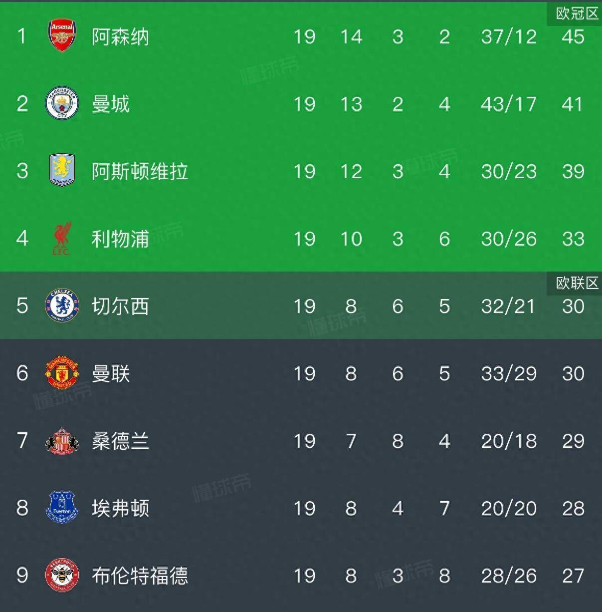 关于热刺主场看捷人和，积分榜位保持不变的信息